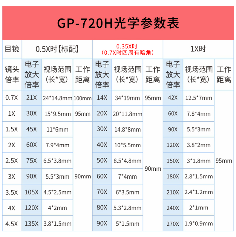 GP-720H電子顯微（wēi）鏡（jìng）詳情頁_14.jpg