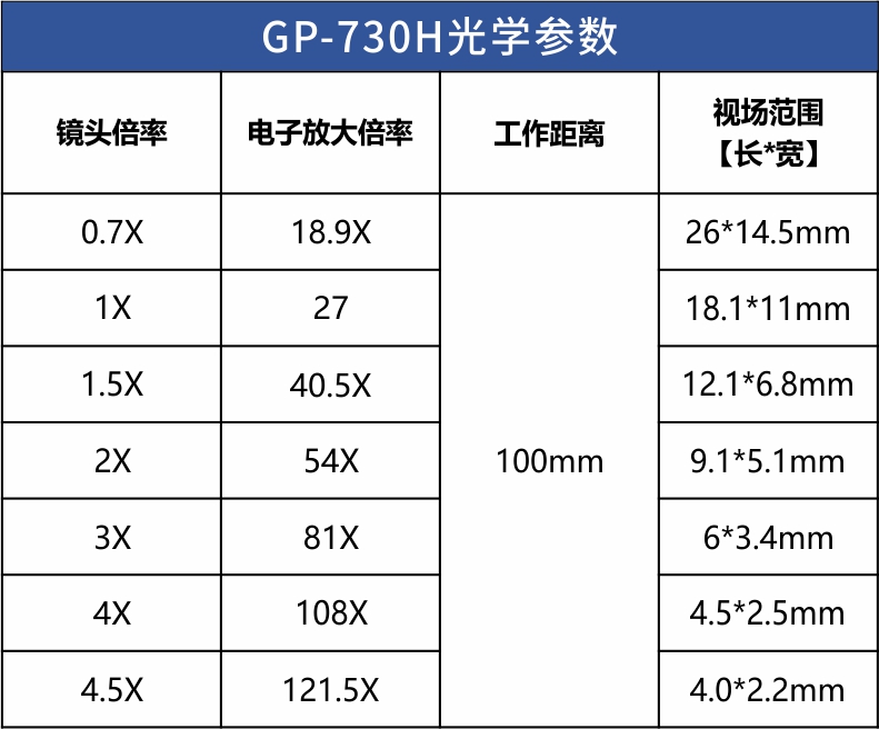 730光學（xué）參數表.jpg