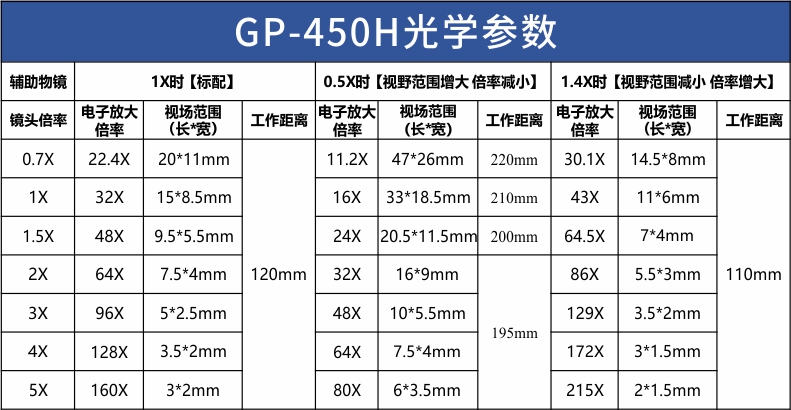 GP-450H參數表（biǎo）.jpg